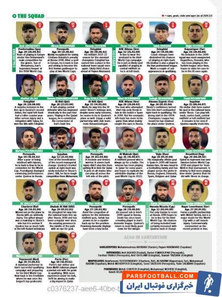 پیش بینی ورلد ساکر از لیست 26 نفره کی روش برای تیم ملی ایران