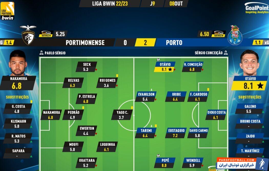 مهدی طارمی مقابل پورتیموننزه نمره متوسط گرفت