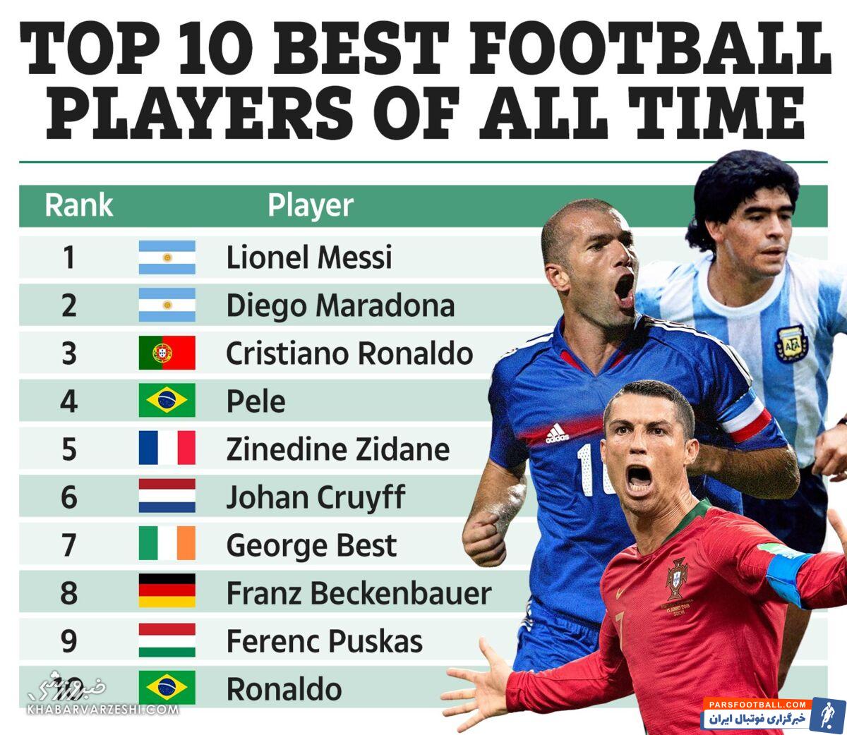 10 بازیکن برتر تاریخ فوتبال ؛ لیونل مسی بر فراز قله ، بالاتر از همه