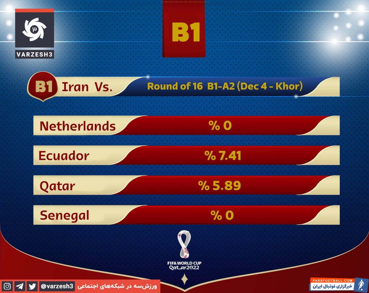 تیم ملی ایران