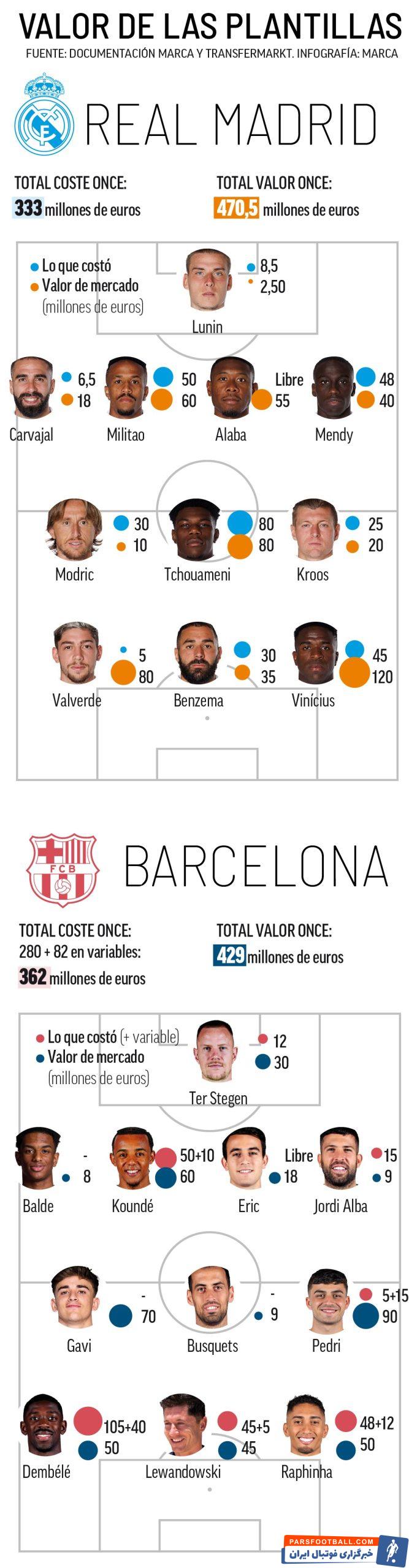 بارسلونا و رئال مادرید