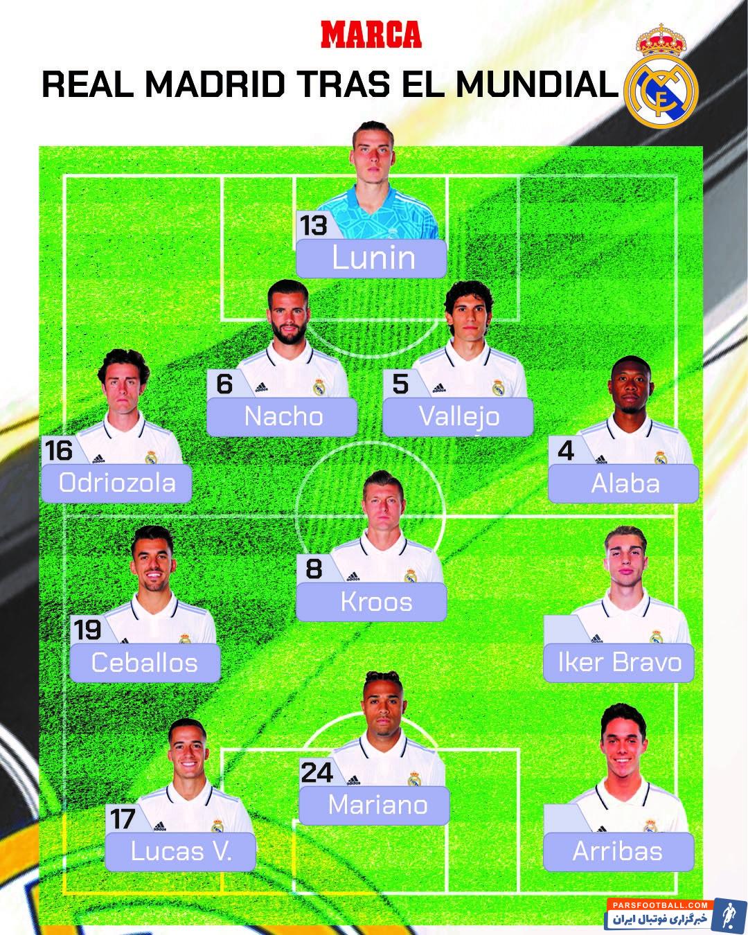 کارلو آنچلوتی در رئال مادرید