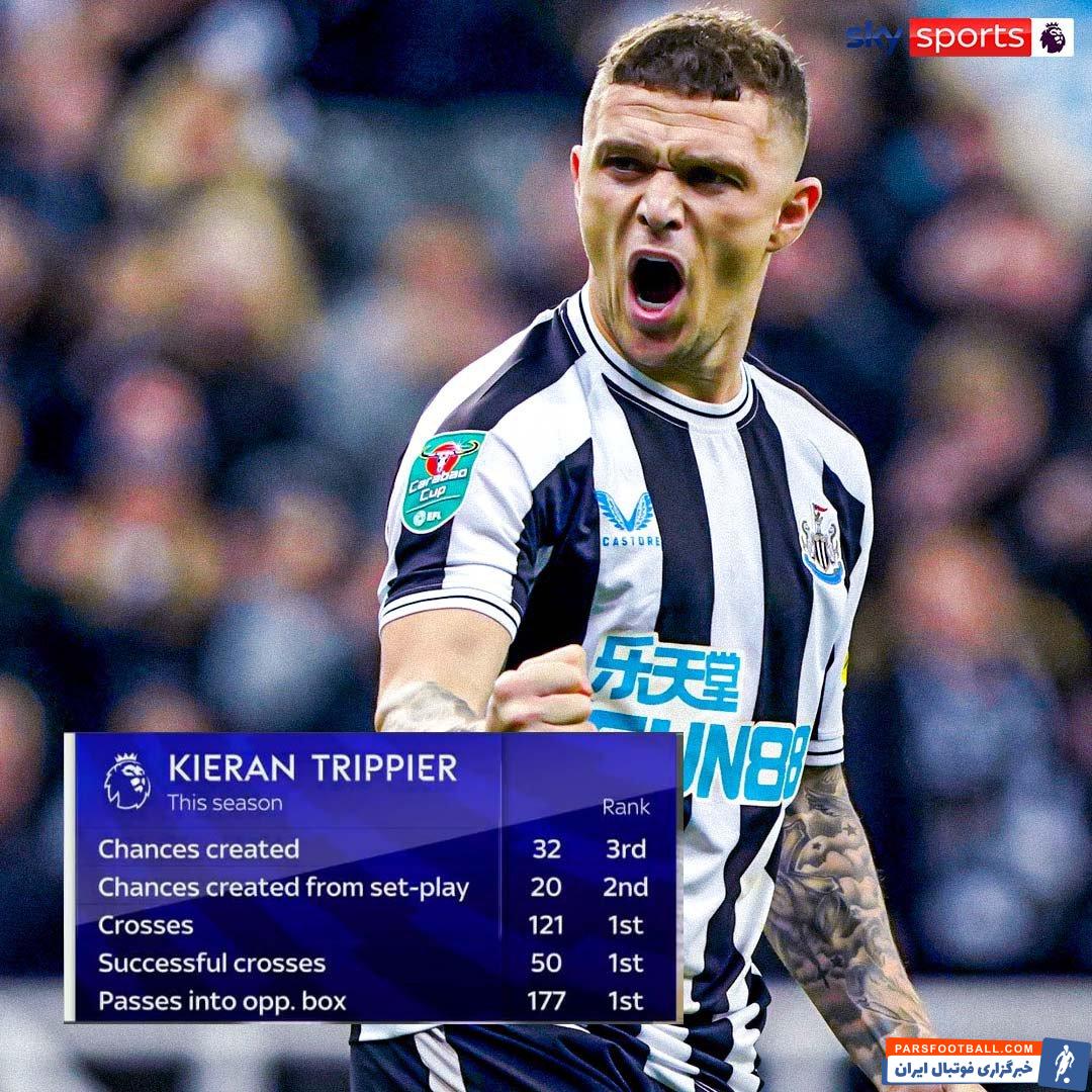  کیه‌ران تریپیه