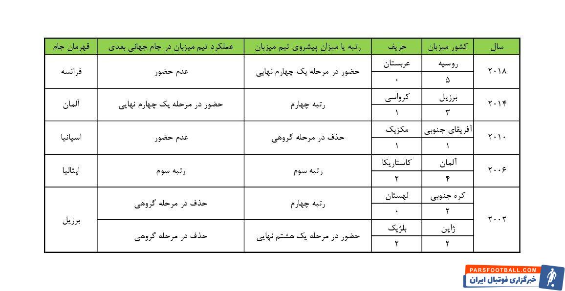تیم ملی قطر