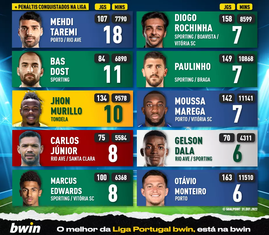 مهدی طارمی ستاره تیم ملی ایران و عضو باشگاه پورتو آماری عجیب به نامش ثبت کرد