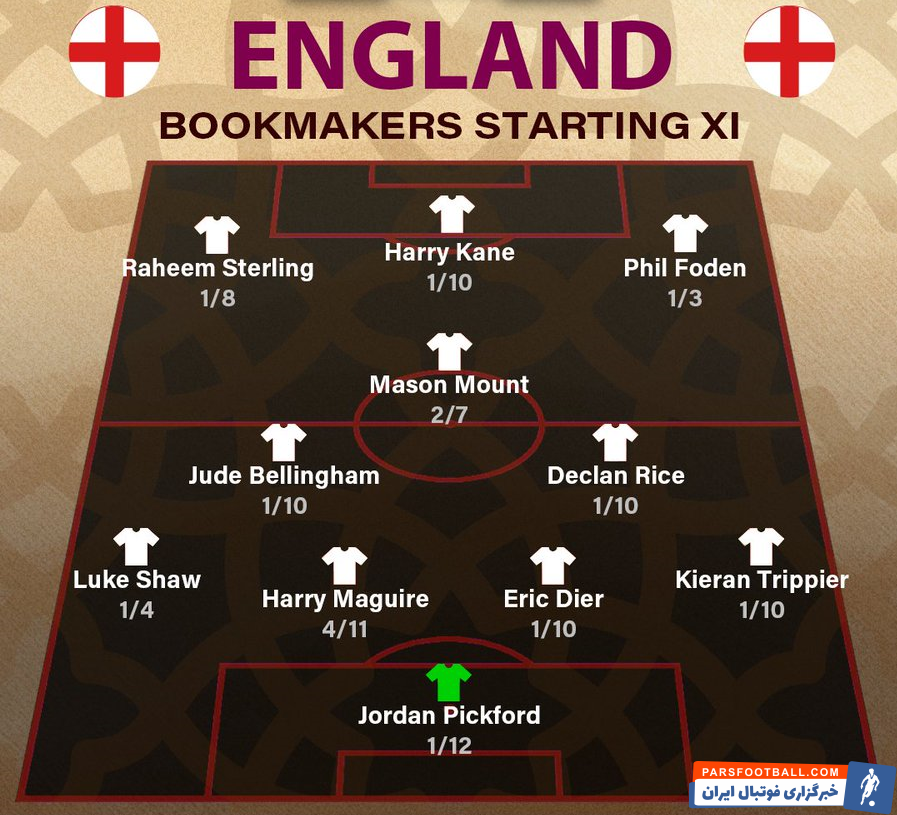 تیم ملی ؛ ترکیب احتمالی انگلیس مقابل ایران لو رفت