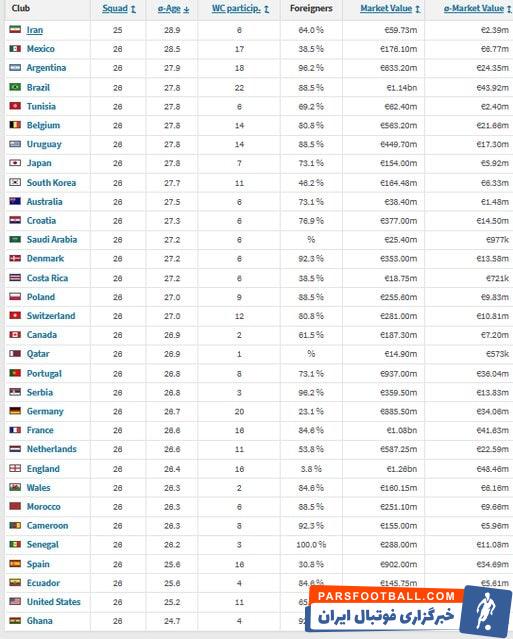 تیم ملی ایران