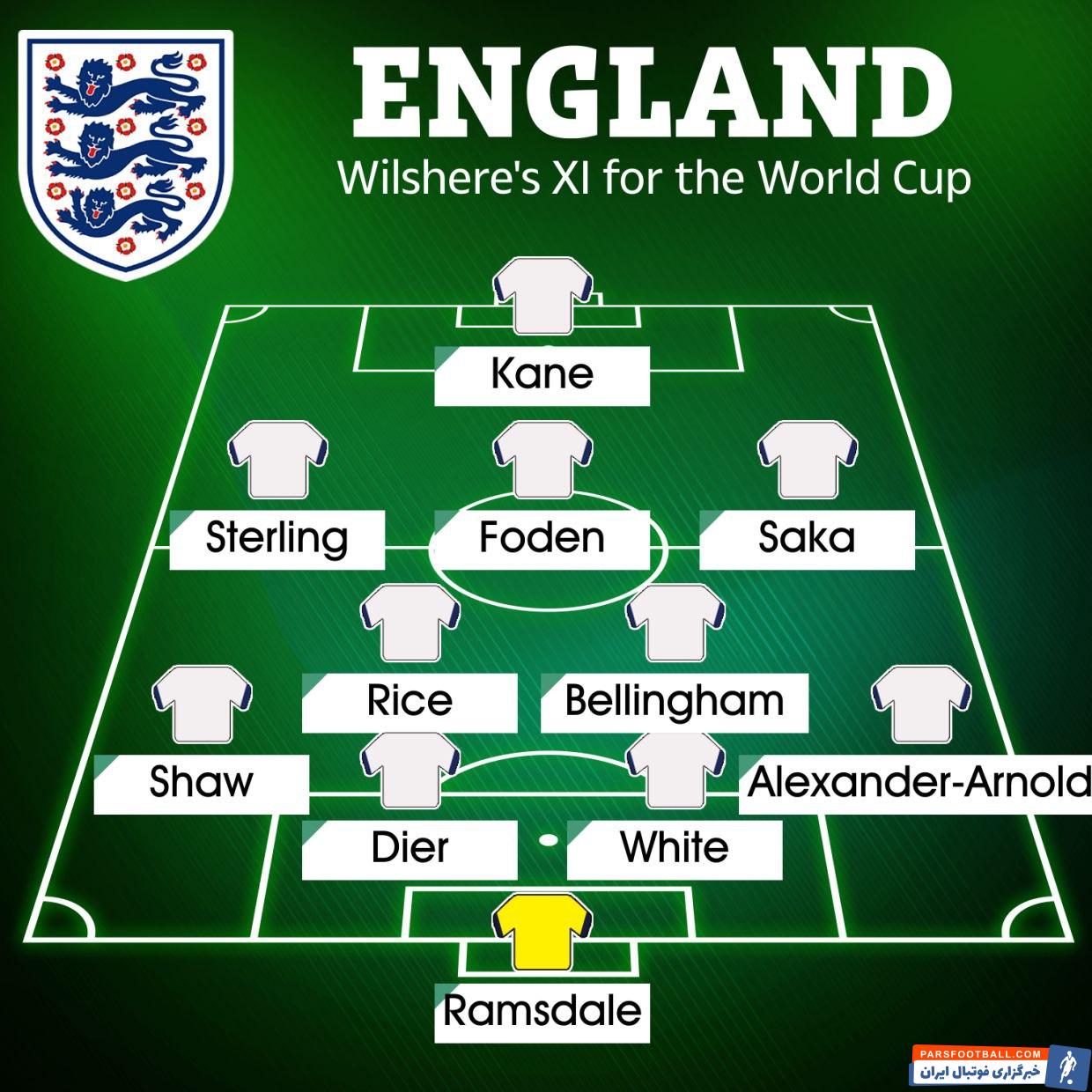 پیش بینی جک ویلشر از ترکیب اصلی انگلیس در جام جهانی 2022
