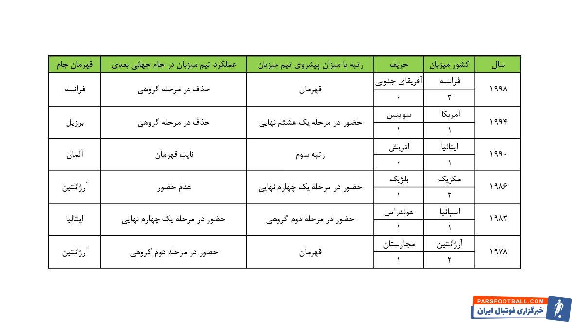 تیم ملی قطر