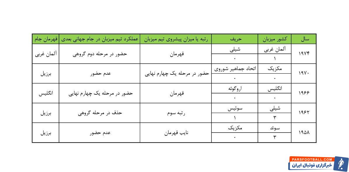 تیم ملی قطر