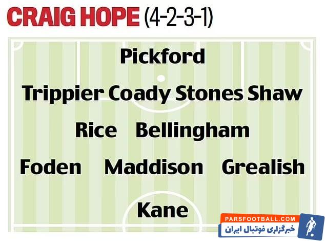 تیم ملی انگلیس