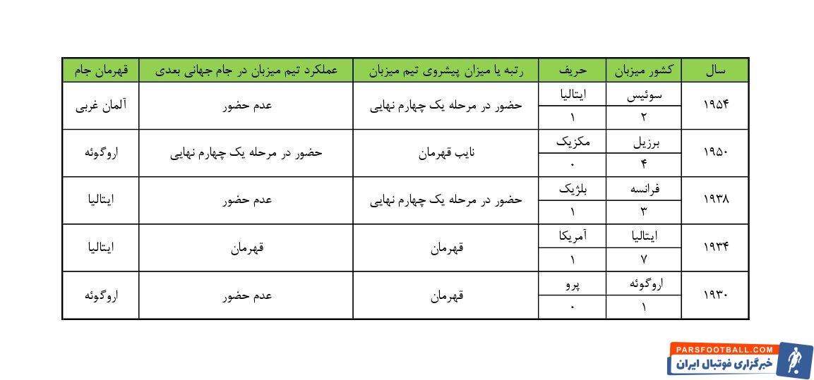 تیم ملی قطر