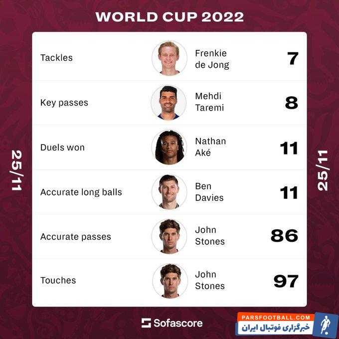 مهدی طارمی در بین بهترین‌های جام جهانی قرار گرفت