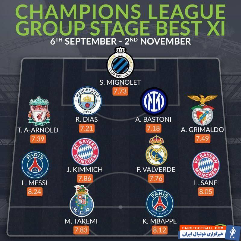 مهدی طارمی در تیم منتخب مرحله گروهی لیگ قهرمانان اروپا