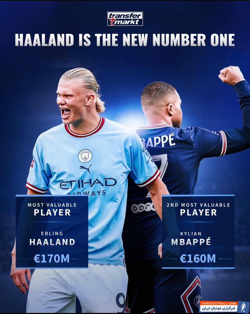 ارلینگ هالند ارزشمندترین فوتبالیست جهان با رقم 170 میلیون یورو