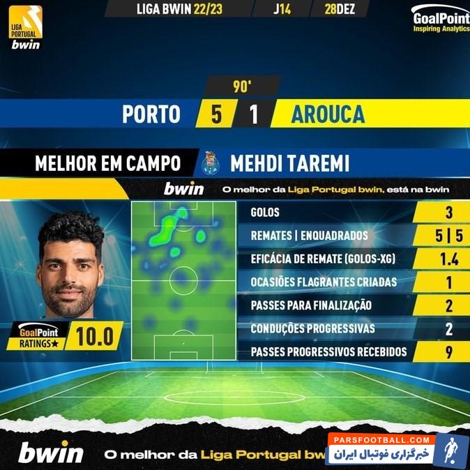 مهدی طارمی در بازی شب گذشته مقابل آروکا فوق‌ العاده ظاهر شد