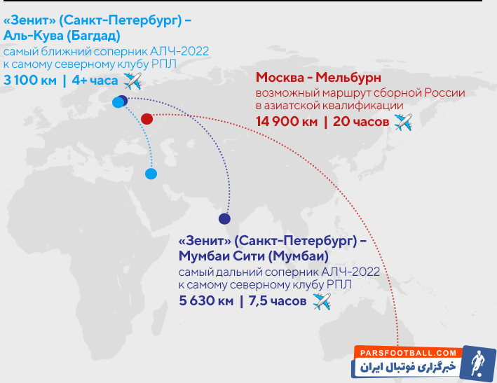 تبعات جدایی روسیه از یوفا و پیوستن به AFC/ لطفا به باتلاق نروید! 
