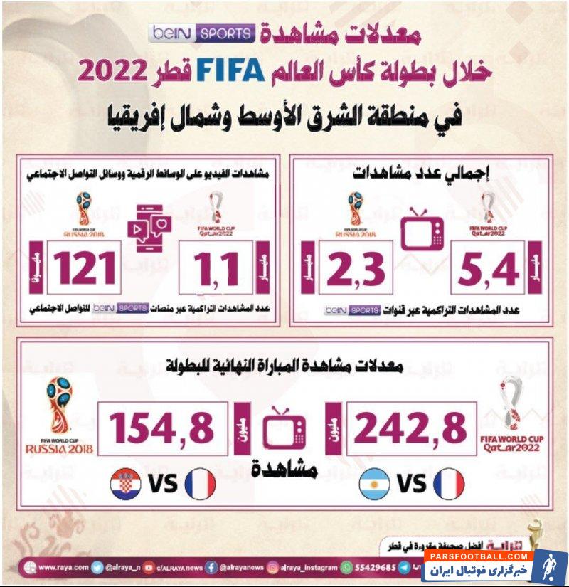 جام جهانی 2022