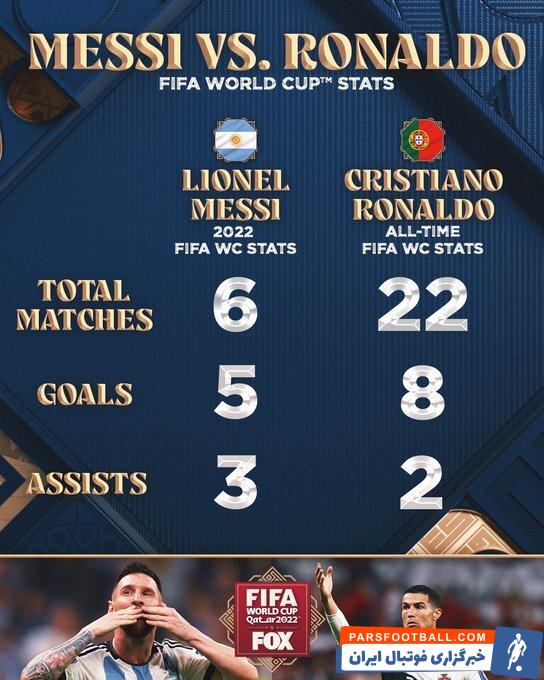 مسی ؛ آمار مسی در جام جهانی 2022 بهتر از رونالدو در ادوار جام جهانی