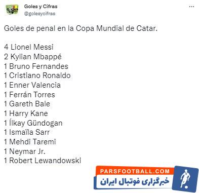 مهدی طارمی در لیست بهترین های جام جهانی ۲۰۲۲ ایستاد