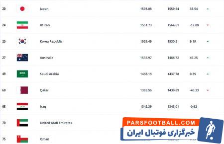 تیم ملی ایران