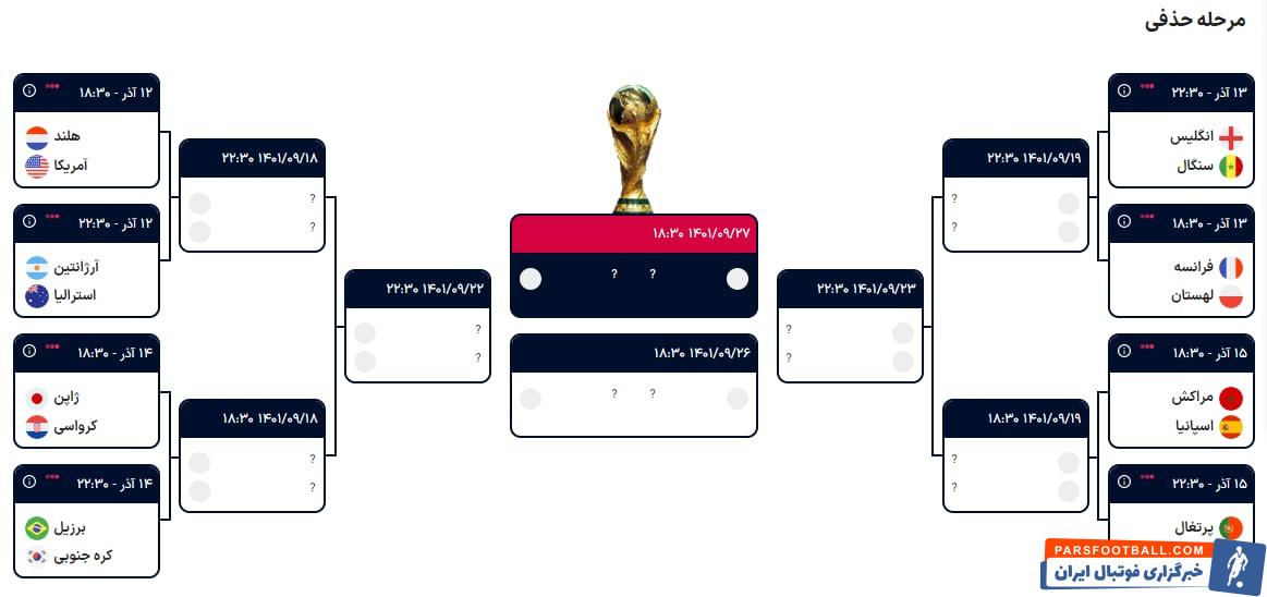 برنامه کامل مرحله یک هشتم نهایی جام جهانی 2022
