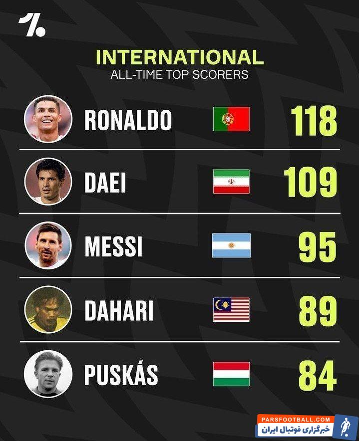 جام جهانی ؛ مسی در رده سوم برترین گلزنان ملی 