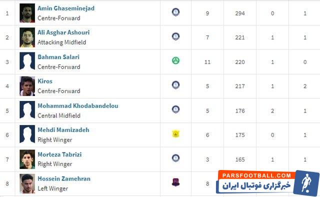 امیر قلعه نویی