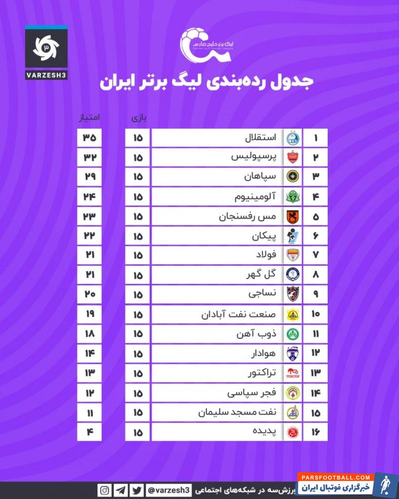 استقلال با ساپینتو و مجیدی