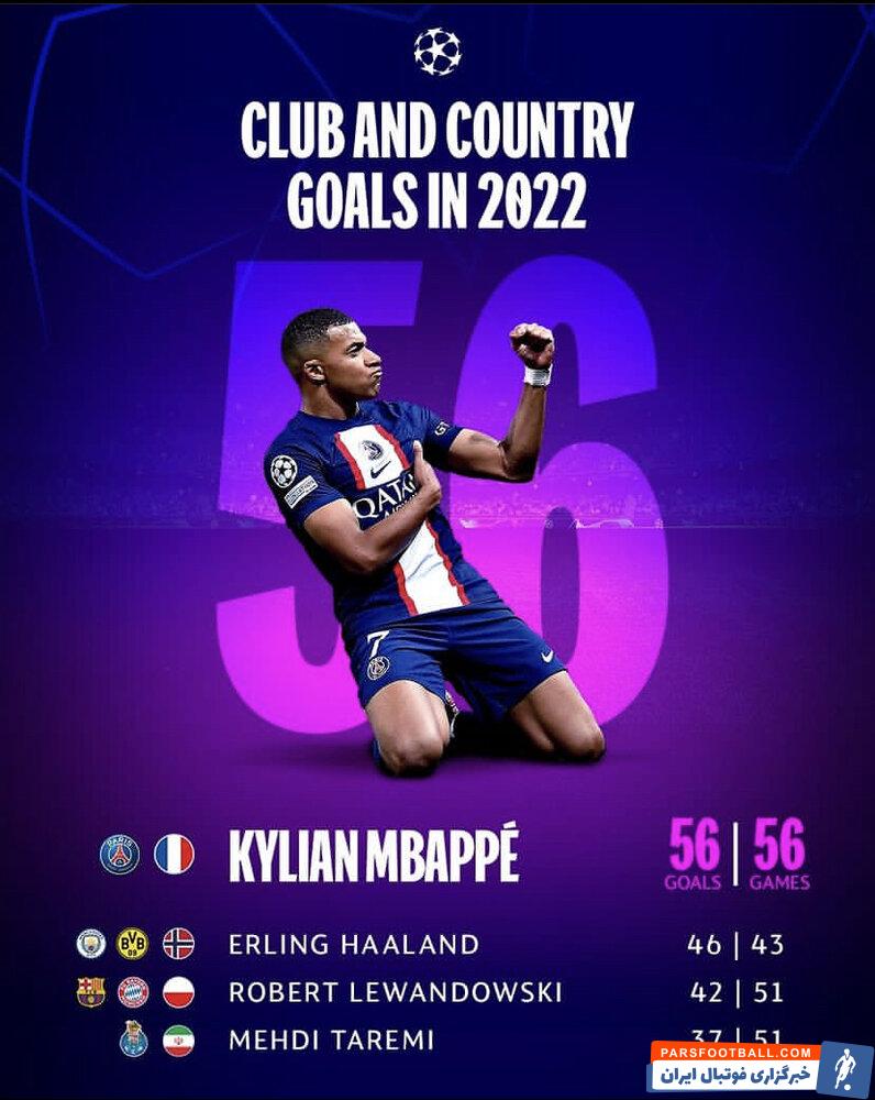 طارمی در رده چهارم برترین گلزنان سال 2022