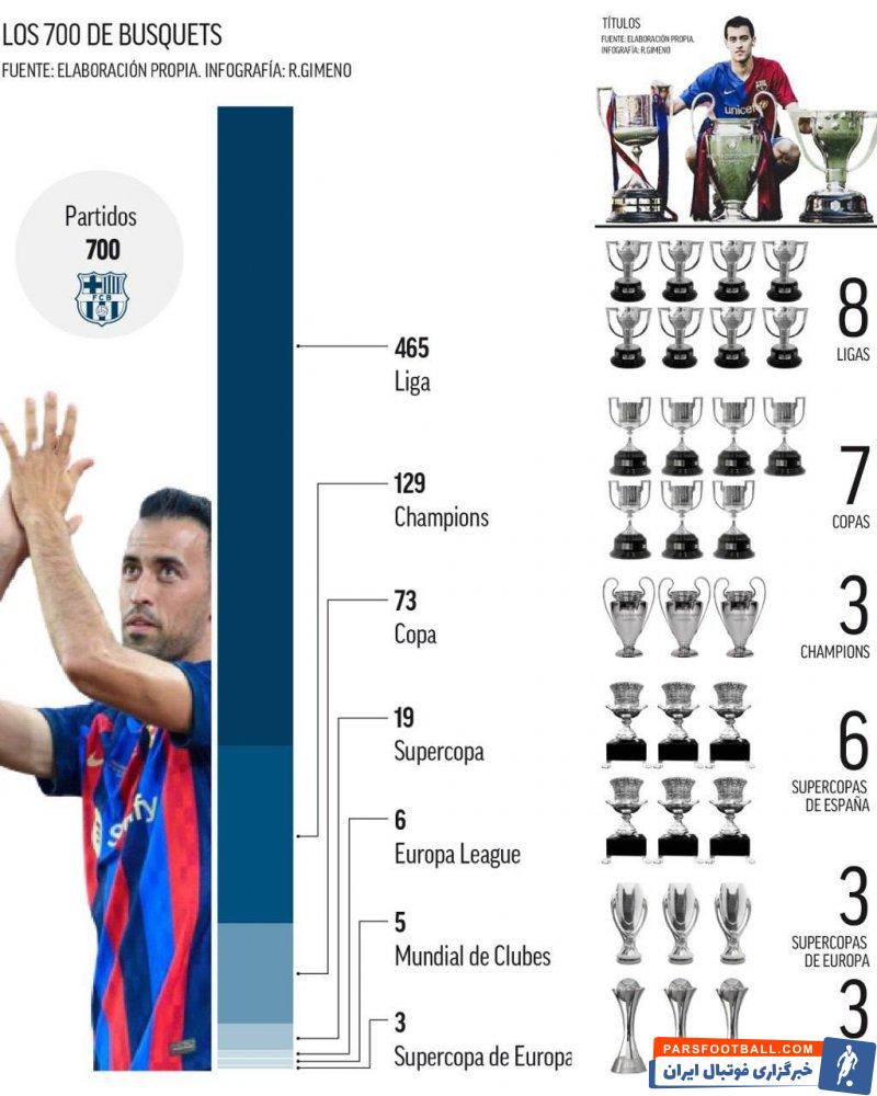 سرخیو بوسکتس