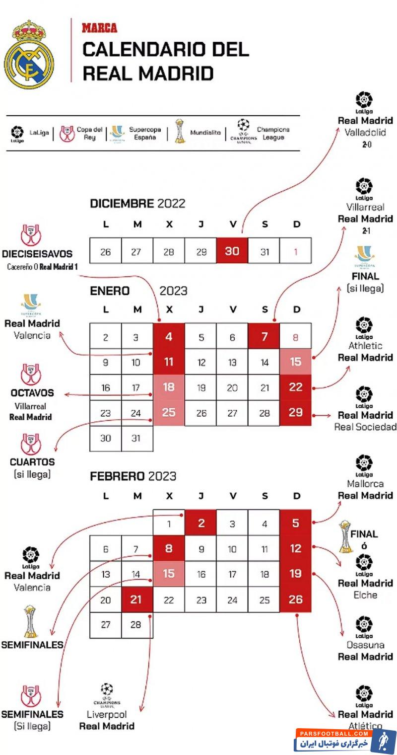 ترافیک شدید بازی های دشوار رئال مادرید در ژانویه