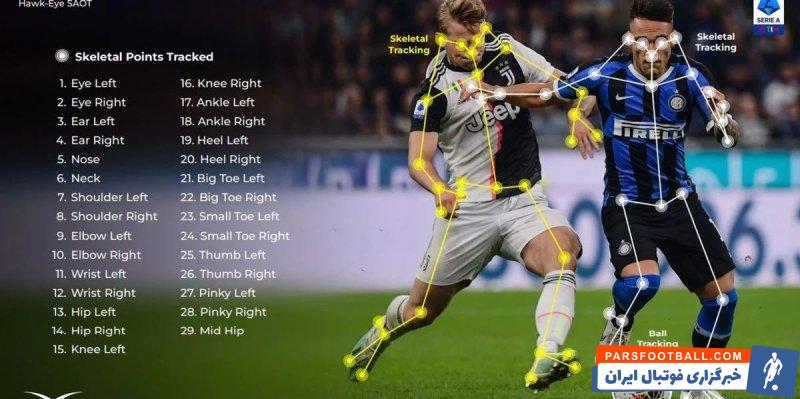 سری آ اولین لیگ اروپایی با تکنولوژی آفساید نیمه خودکار