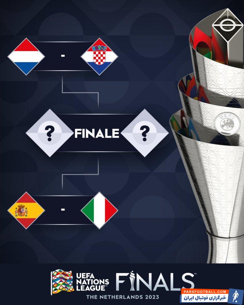 لیگ ملتهای اروپا