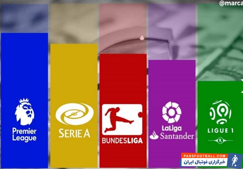 انگلیس ؛ نگاهی به اختلاف امتیاز صدرنشین با تیم دوم جدول 5 لیگ معتبر اروپا