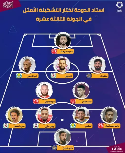 مهرداد محمدی در ترکیب هفته سیزدهم لیگ ستارگان قرار گرفت