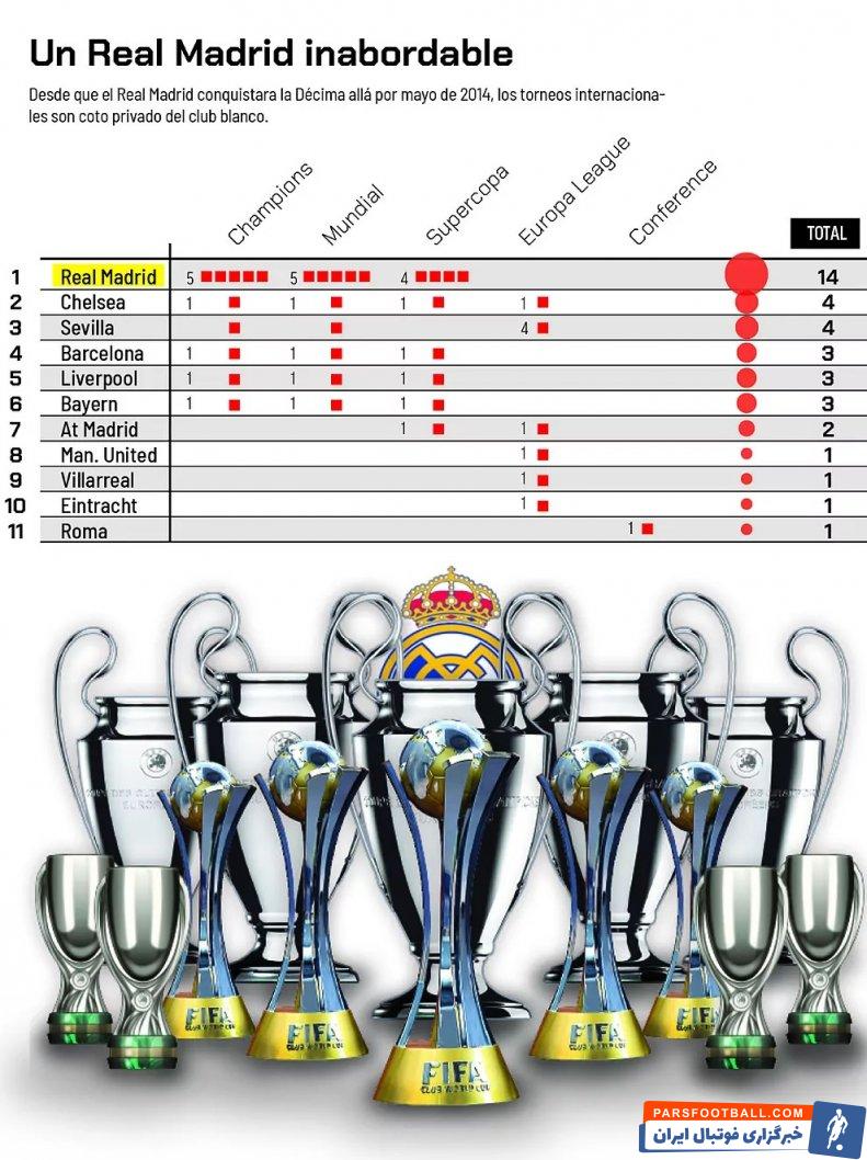 رئال مادرید