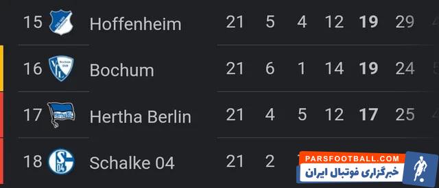 هوفنهایم، بوخوم، هرتابرلین و شالکه در انتهای جدول بوندسلیگا