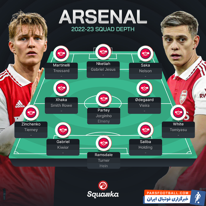 آرسنال ؛ عمق ترکیب آرسنال در فصل 2022/2023