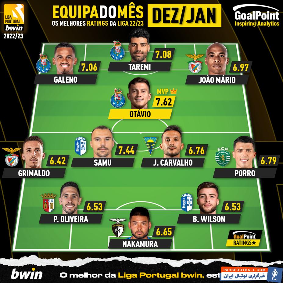 طارمی بهترین مهاجم ماه لیگ پرتغال