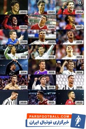 رونالدو ؛ گلزنی رونالدو به مدت 22 سال متوالی