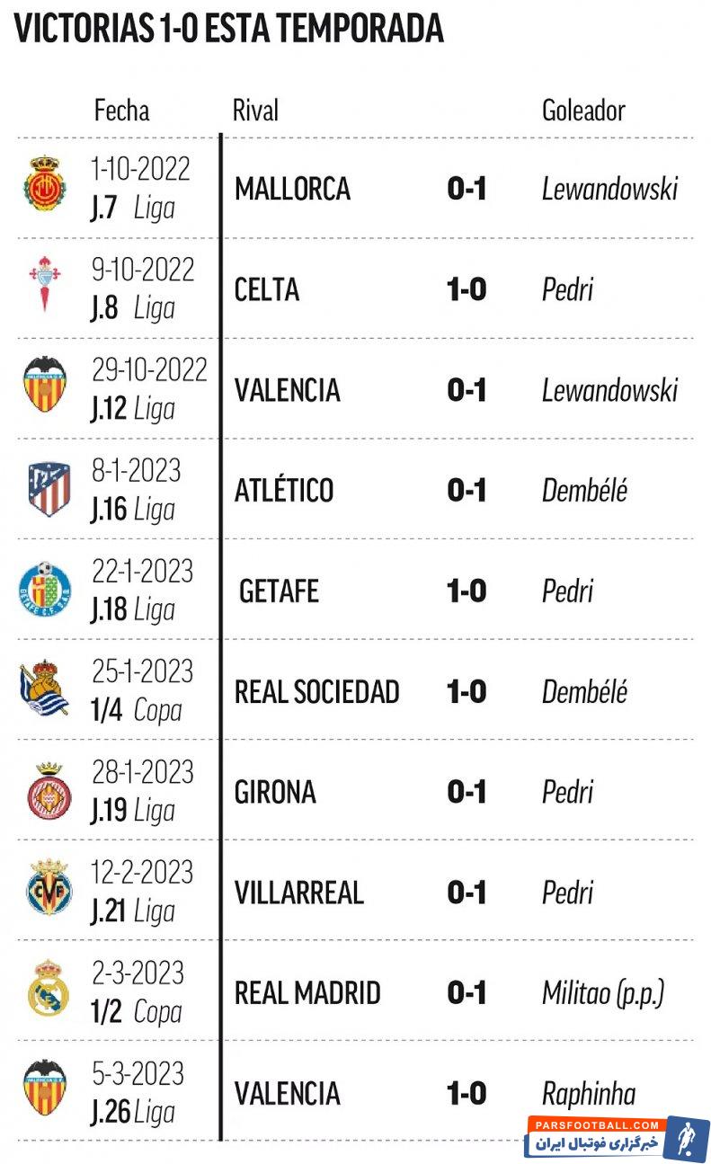 آقای 1-0: ژاوی یک سبک جدید اختراع کرد + سند