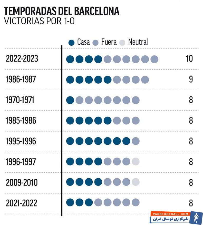 آقای 1-0: ژاوی یک سبک جدید اختراع کرد + سند