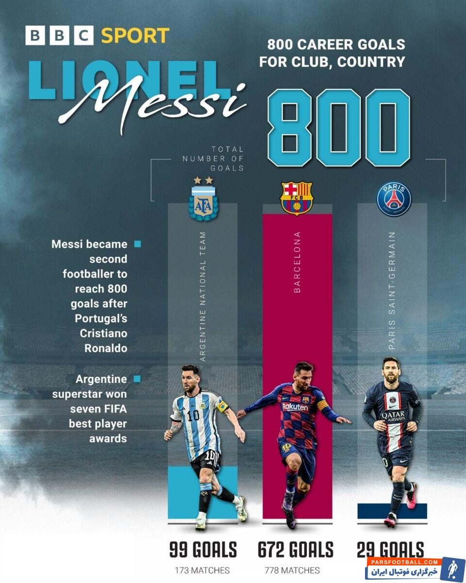 عکس| مسی چطور به 800 گل زده رسید؟
