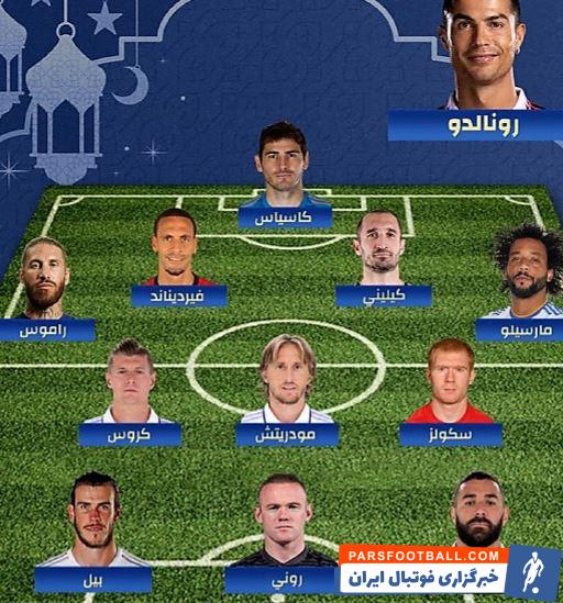 رونالدو ؛ ترکیب رویایی ۱۱ نفره کریستیانو رونالدو