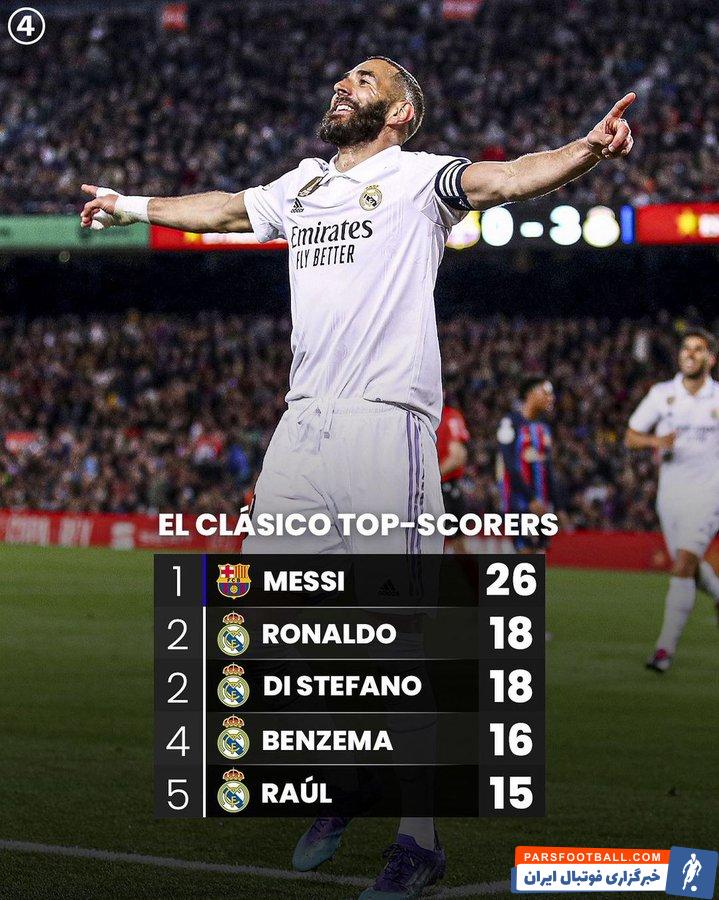 رئال مادرید ؛ مسی در صدر و بنزما در رتبه چهارم برترین گلزنان ال کلاسیکو