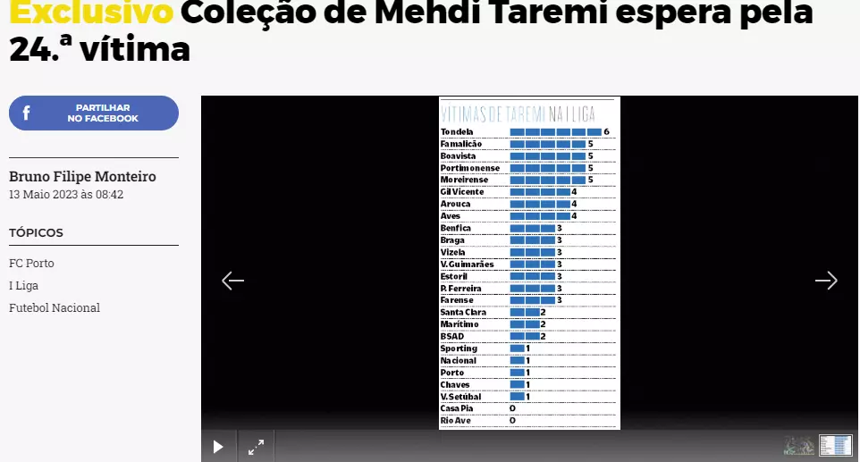 مهدی طارمی در آستانه شکستن طلسم ویژه قرار دارد