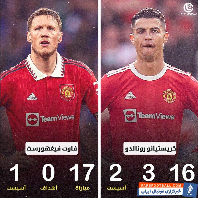 رونالدو ؛ آمار بد گل و پاس گل وگهورست جانشین رونالدو در یونایتد