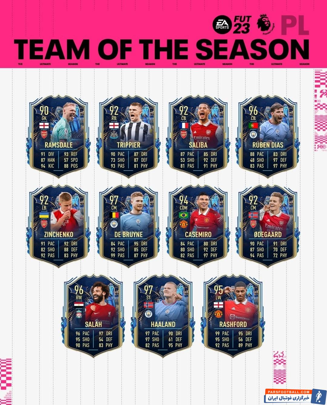 لیگ برتر انگلیس آرسنال