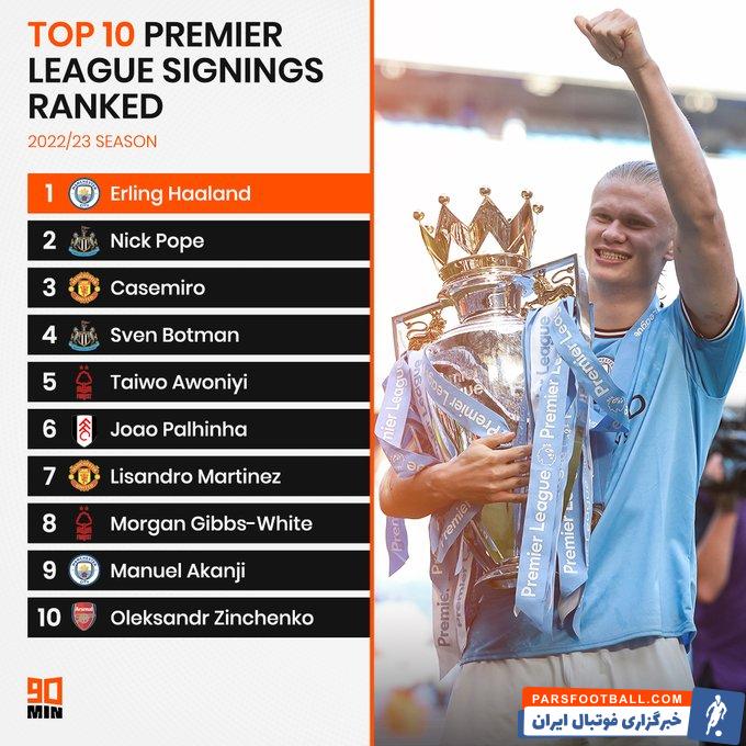 هالند ؛ رده بندی برترین خرید های لیگ برتر انگلیس در فصل2022/2023 